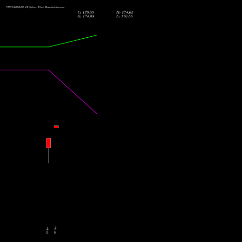 NIFTY 23050.00 PE (PUT) 02 June 2026 options price chart analysis Nifty 50 