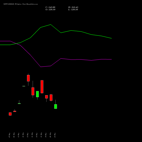 NIFTY 23050.00 PE (PUT) 09 June 2026 options price chart analysis Nifty 50 