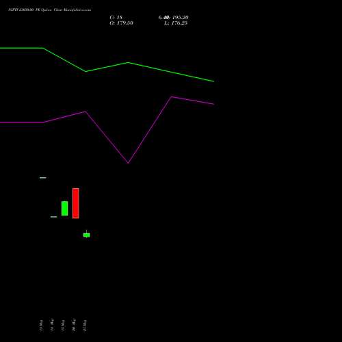 NIFTY 23050.00 PE (PUT) 16 June 2026 options price chart analysis Nifty 50 