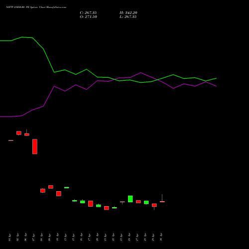NIFTY 23050.00 PE (PUT) 30 June 2026 options price chart analysis Nifty 50 