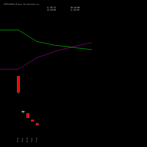 NIFTY 23050.00 PE (PUT) 14 July 2026 options price chart analysis Nifty 50 