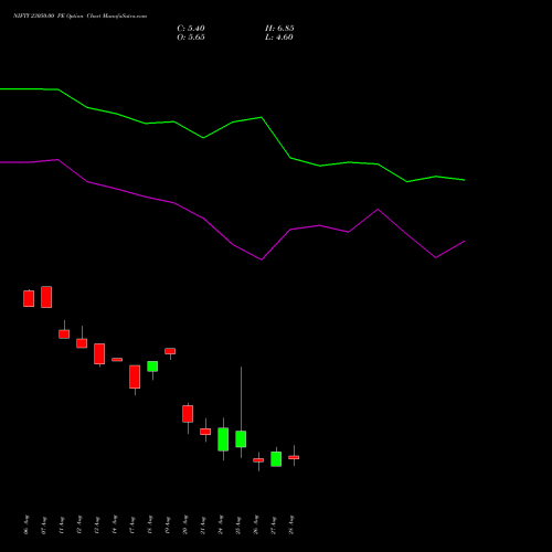 NIFTY 23050.00 PE (PUT) 08 September 2026 options price chart analysis Nifty 50 