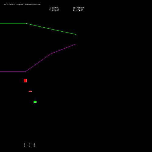 NIFTY 23050.00 PE (PUT) 29 September 2026 options price chart analysis Nifty 50 