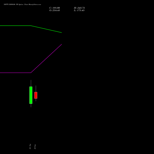 NIFTY 23050.00 PE (PUT) 19 October 2026 options price chart analysis Nifty 50 
