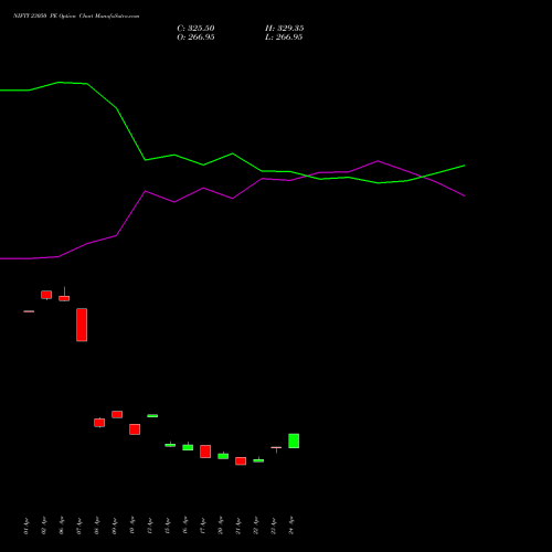 NIFTY 23050 PE (PUT) 30 June 2026 options price chart analysis Nifty 50 
