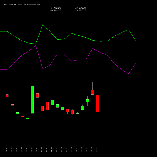 NIFTY 23050 PE (PUT) 29 September 2026 options price chart analysis Nifty 50 