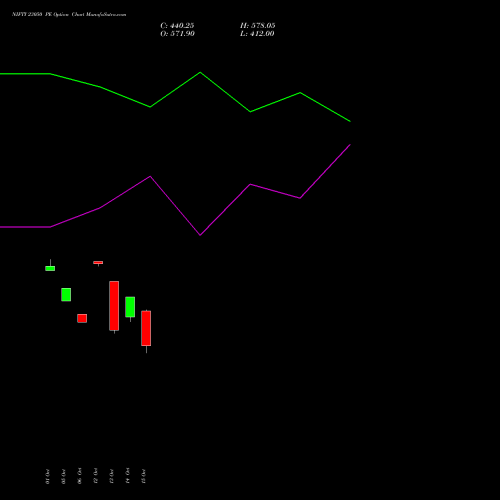 NIFTY 23050 PE (PUT) 29 December 2026 options price chart analysis Nifty 50 