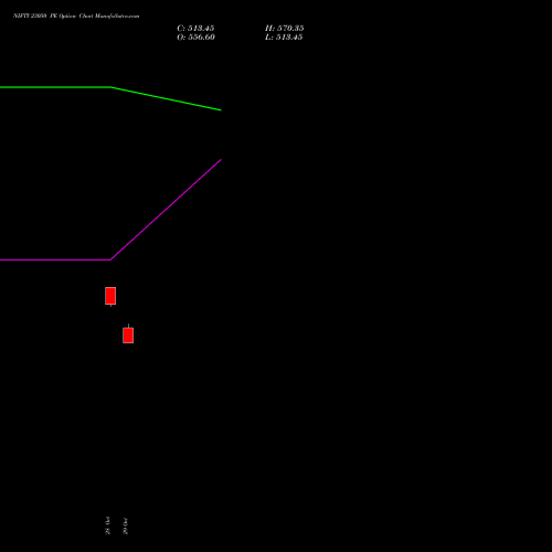 NIFTY 23050 PE (PUT) 25 January 2027 options price chart analysis Nifty 50 