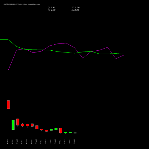 NIFTY 23100.00 PE (PUT) 24 February 2026 options price chart analysis Nifty 50 