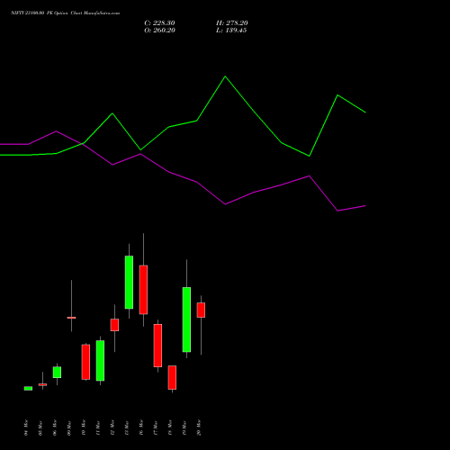 NIFTY 23100.00 PE (PUT) 24 March 2026 options price chart analysis Nifty 50 