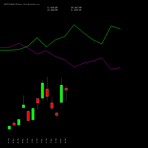 NIFTY 23100.00 PE (PUT) 07 April 2026 options price chart analysis Nifty 50 