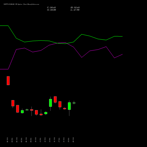 NIFTY 23100.00 PE (PUT) 28 April 2026 options price chart analysis Nifty 50 