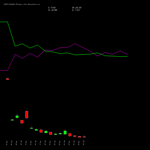 NIFTY 23100.00 PE (PUT) 05 May 2026 options price chart analysis Nifty 50 