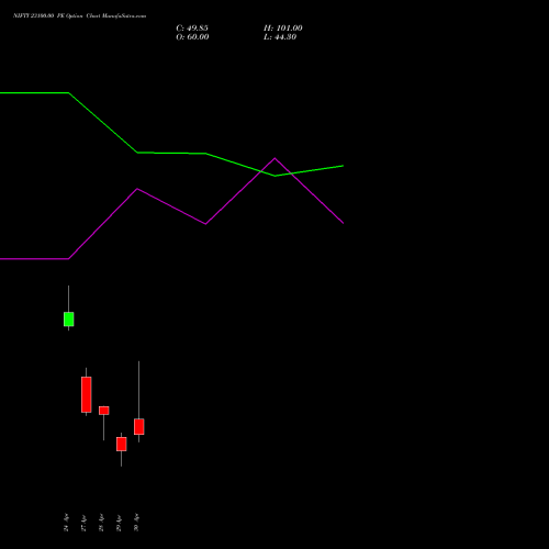 NIFTY 23100.00 PE (PUT) 12 May 2026 options price chart analysis Nifty 50 