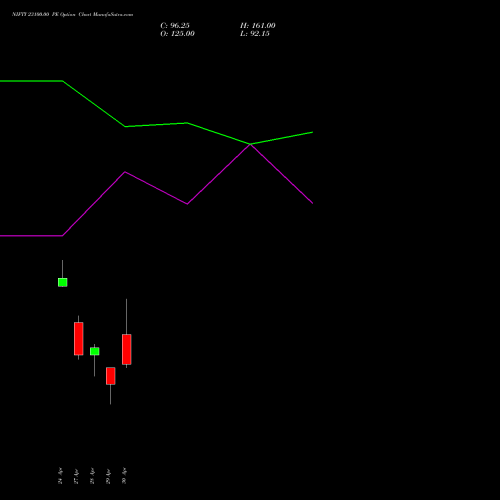 NIFTY 23100.00 PE (PUT) 19 May 2026 options price chart analysis Nifty 50 