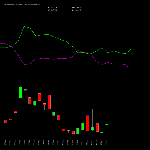 NIFTY 23100.00 PE (PUT) 09 June 2026 options price chart analysis Nifty 50 