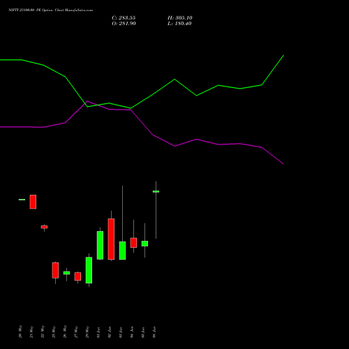 NIFTY 23100.00 PE (PUT) 23 June 2026 options price chart analysis Nifty 50 