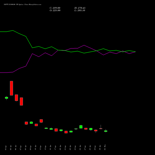 NIFTY 23100.00 PE (PUT) 30 June 2026 options price chart analysis Nifty 50 