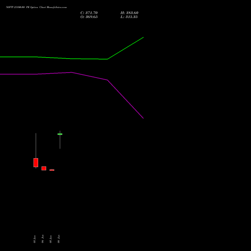 NIFTY 23100.00 PE (PUT) 07 July 2026 options price chart analysis Nifty 50 