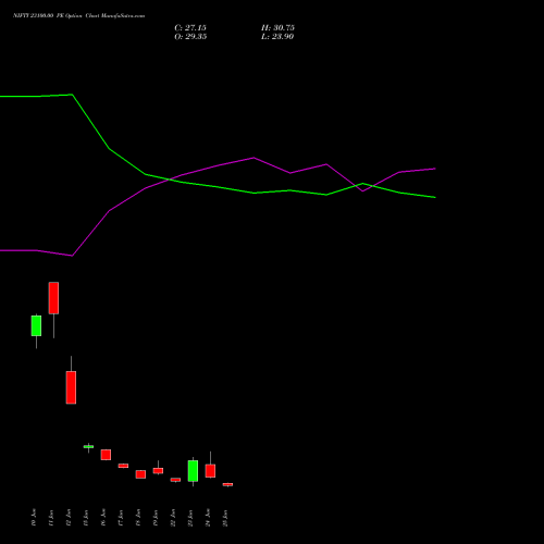 NIFTY 23100.00 PE (PUT) 14 July 2026 options price chart analysis Nifty 50 
