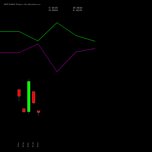 NIFTY 23100.00 PE (PUT) 21 July 2026 options price chart analysis Nifty 50 