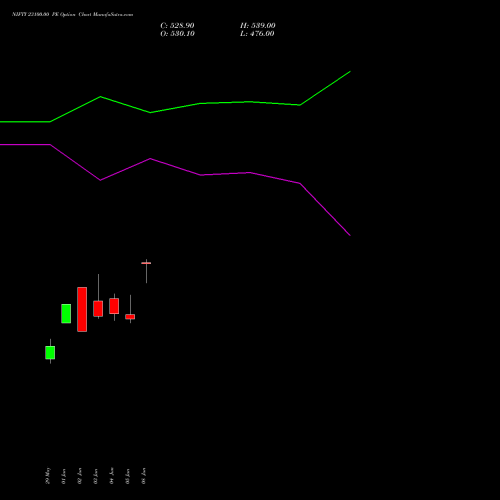 NIFTY 23100.00 PE (PUT) 25 August 2026 options price chart analysis Nifty 50 