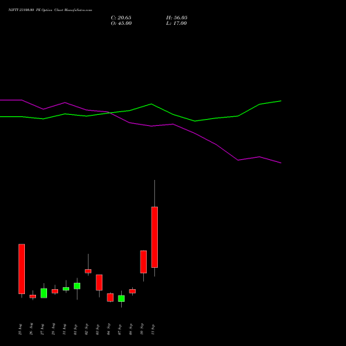 NIFTY 23100.00 PE (PUT) 15 September 2026 options price chart analysis Nifty 50 