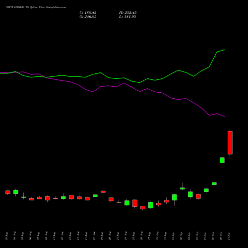 NIFTY 23100.00 PE (PUT) 27 October 2026 options price chart analysis Nifty 50 