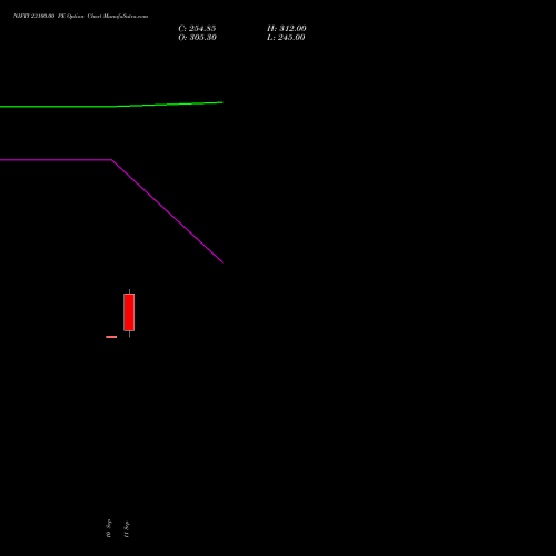 NIFTY 23100.00 PE (PUT) 23 November 2026 options price chart analysis Nifty 50 