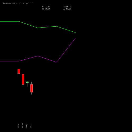 NIFTY 23100 PE PUT indicators chart analysis Nifty 50 options price chart strike 23100 PUT