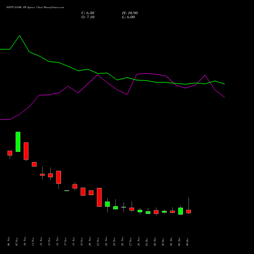 Live NIFTY 23100 PE (PUT) 30 December 2025 options price chart analysis Nifty 50 