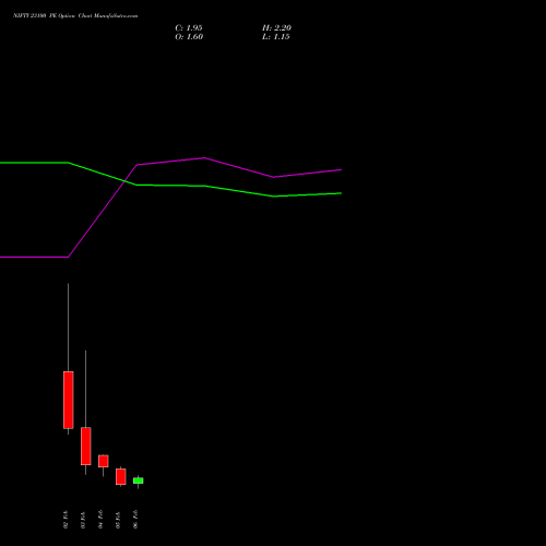 NIFTY 23100 PE (PUT) 10 February 2026 options price chart analysis Nifty 50 
