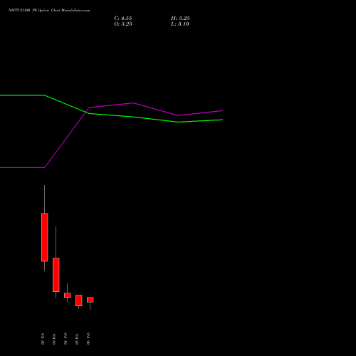 NIFTY 23100 PE (PUT) 17 February 2026 options price chart analysis Nifty 50 