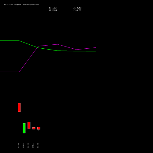 NIFTY 23100 PE (PUT) 24 February 2026 options price chart analysis Nifty 50 