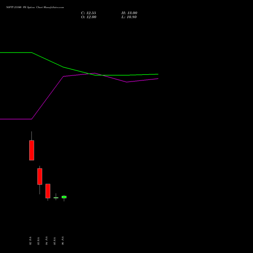 NIFTY 23100 PE (PUT) 02 March 2026 options price chart analysis Nifty 50 