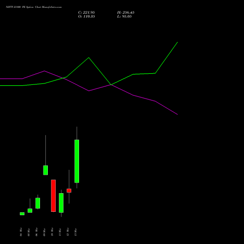 NIFTY 23100 PE (PUT) 17 March 2026 options price chart analysis Nifty 50 