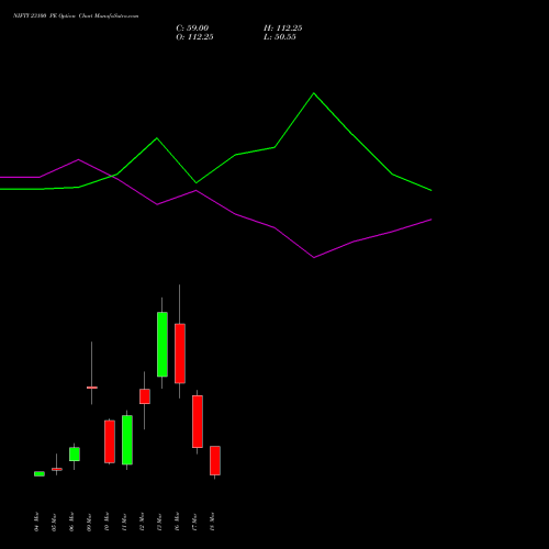 NIFTY 23100 PE (PUT) 24 March 2026 options price chart analysis Nifty 50 