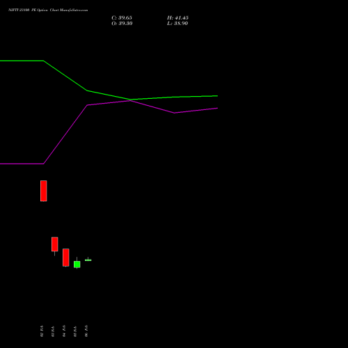 NIFTY 23100 PE (PUT) 28 April 2026 options price chart analysis Nifty 50 