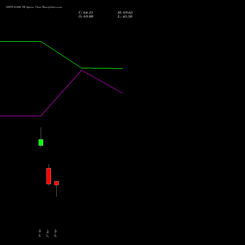 NIFTY 23100 PE (PUT) 12 May 2026 options price chart analysis Nifty 50 
