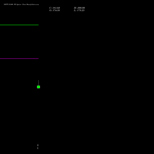 NIFTY 23100 PE (PUT) 19 May 2026 options price chart analysis Nifty 50 