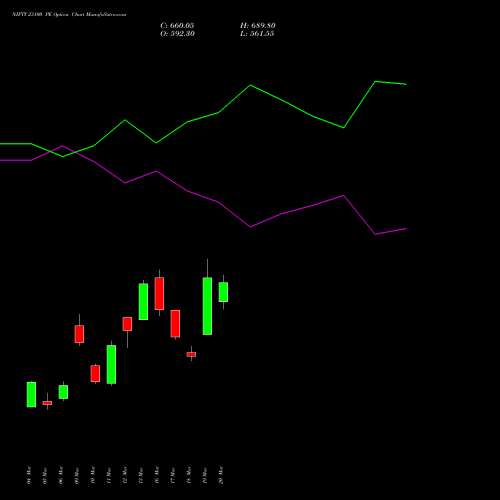NIFTY 23100 PE (PUT) 26 May 2026 options price chart analysis Nifty 50 