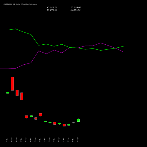 NIFTY 23100 PE (PUT) 30 June 2026 options price chart analysis Nifty 50 