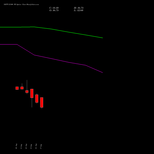 NIFTY 23100 PE (PUT) 08 September 2026 options price chart analysis Nifty 50 
