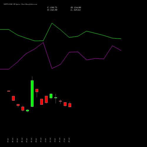 NIFTY 23100 PE (PUT) 29 September 2026 options price chart analysis Nifty 50 