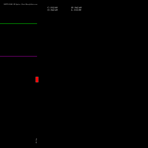 NIFTY 23100 PE (PUT) 03 November 2026 options price chart analysis Nifty 50 