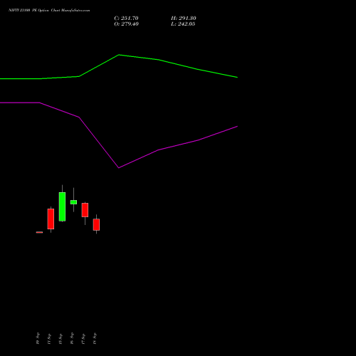 NIFTY 23100 PE (PUT) 23 November 2026 options price chart analysis Nifty 50 