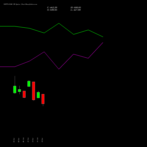 NIFTY 23100 PE (PUT) 29 December 2026 options price chart analysis Nifty 50 