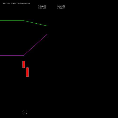 NIFTY 23100 PE (PUT) 25 January 2027 options price chart analysis Nifty 50 