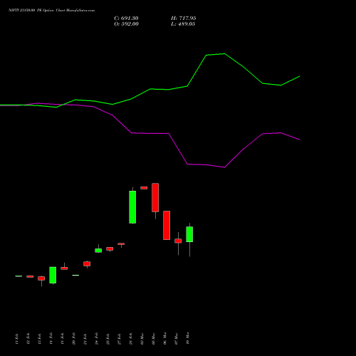 NIFTY 23150.00 PE PUT indicators chart analysis Nifty 50 options price chart strike 23150.00 PUT