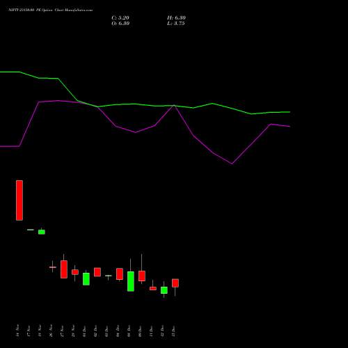 Live NIFTY 23150.00 PE (PUT) 30 December 2025 options price chart analysis Nifty 50 